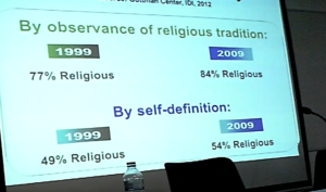 religious in Israel