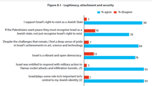 zionist