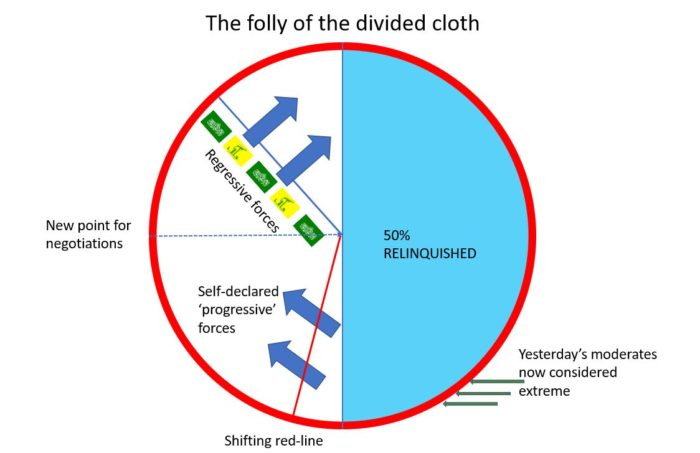 divided cloth