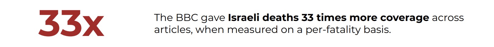 CfMM artificially inflating bias