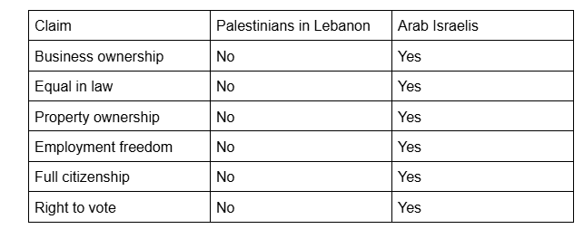 Apartheid in Lebanon